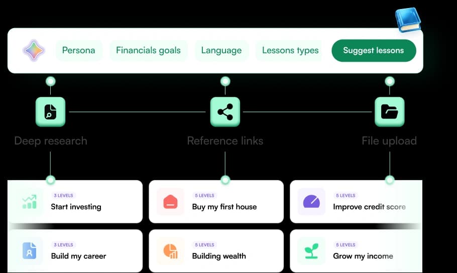 Create Compliant Lessons