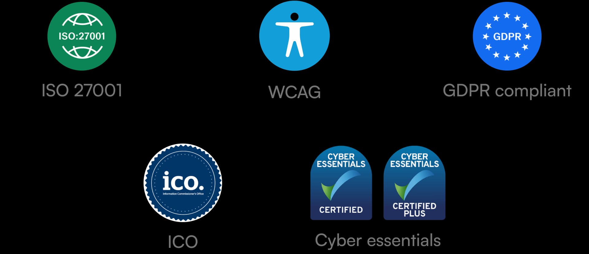 Security & Compliance