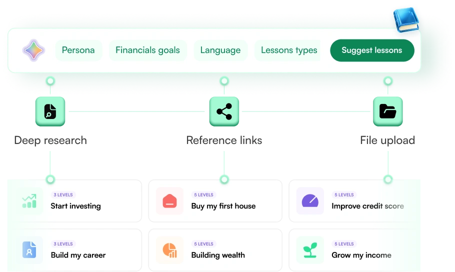Create Compliant Lessons
