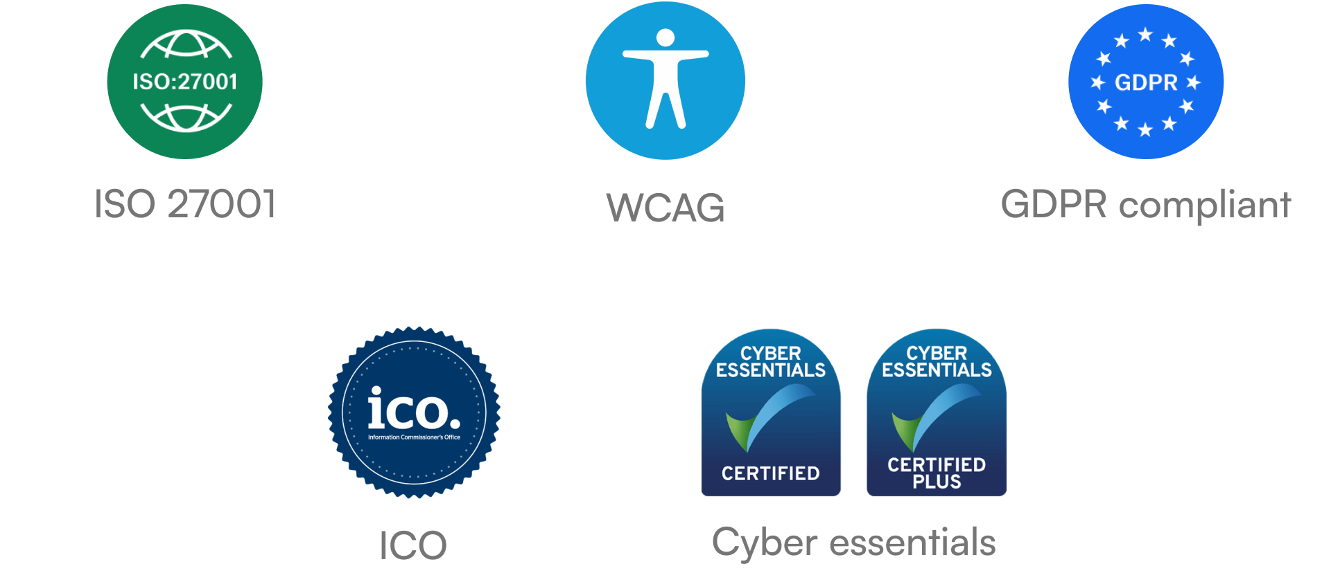 Security & Compliance